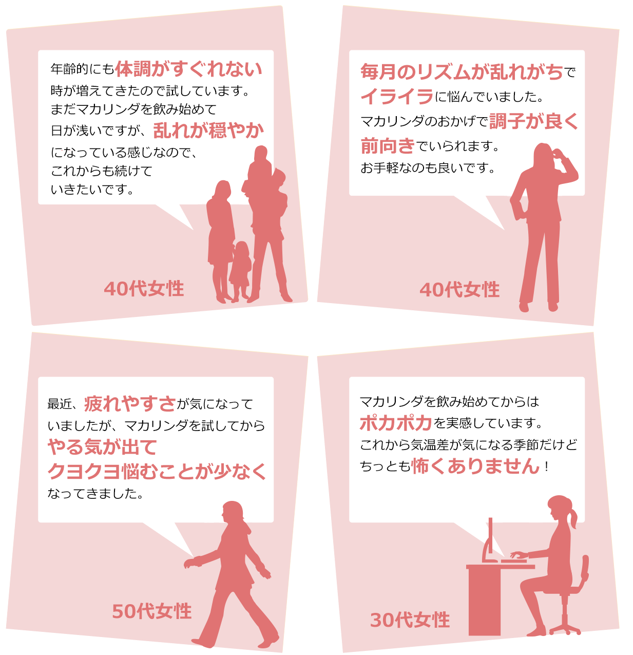 ・年齢的に体調がすぐれない時出てきたので、試しています。まだ飲み始めて日が浅いですが、穏やかになっている感じなので、これからも続けていきたいです。・毎月のリズムが乱れがちで、イライラに悩んでいました。こちらのおかげで調子が良いし、前向きでいられます。お手軽なのも良いです。・疲れやすさが気になっていましたが、試してからやる気が出てクヨクヨ悩むことが少なくなった。・飲み始めてからはポカポカを実感している。これから温度が気になる季節だけどちっとも怖くありません!・いつも寝込むほど辛かった生理時期も、普通に過ごせるようになり、快適になりました。・不順だったのが、定期的に来るようになったので、旅行などの計画が立てやすくなりました。・サイクルで肌荒れが起きていたのが、少なくなりキレイになったのがうれしいです。・いつも元気でツヤツヤしているね!と友達に言われたので、マカリンダをすすめたところ、その友達も気に入って続けているようです。疲れにくいと言っていました。・寝つきが良くなり、朝の寝起きも良くなった気がします。