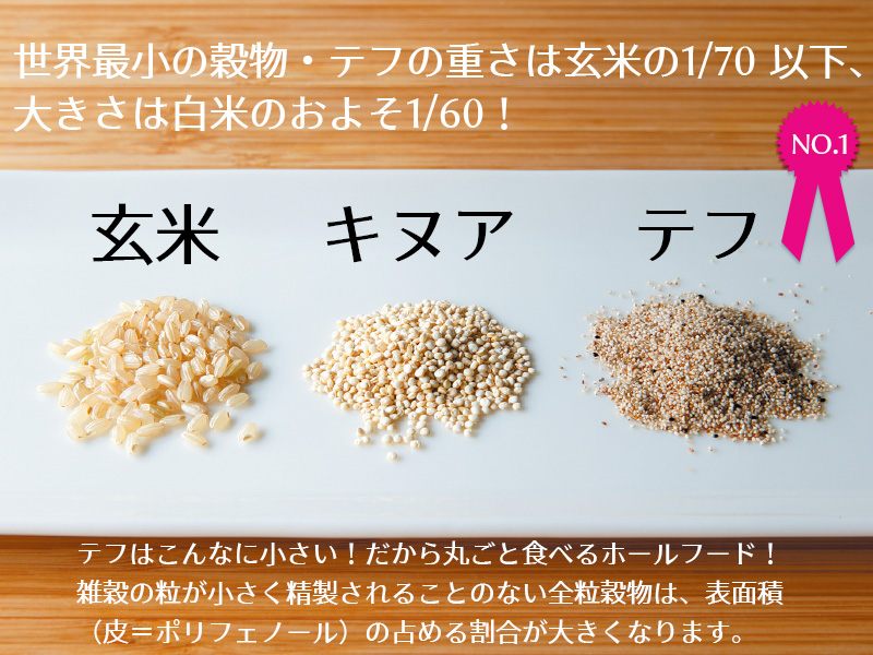 世界最小の穀物・テフの重さは玄米の1/70 以下、
大きさは白米のおよそ1/60!テフはこんなに小さい!だから丸ごと食べるホールフード!雑穀の粒が小さく精製されることのない全粒穀物は、表面積(皮=ポリフェノール)の占める割合が大きくなります。